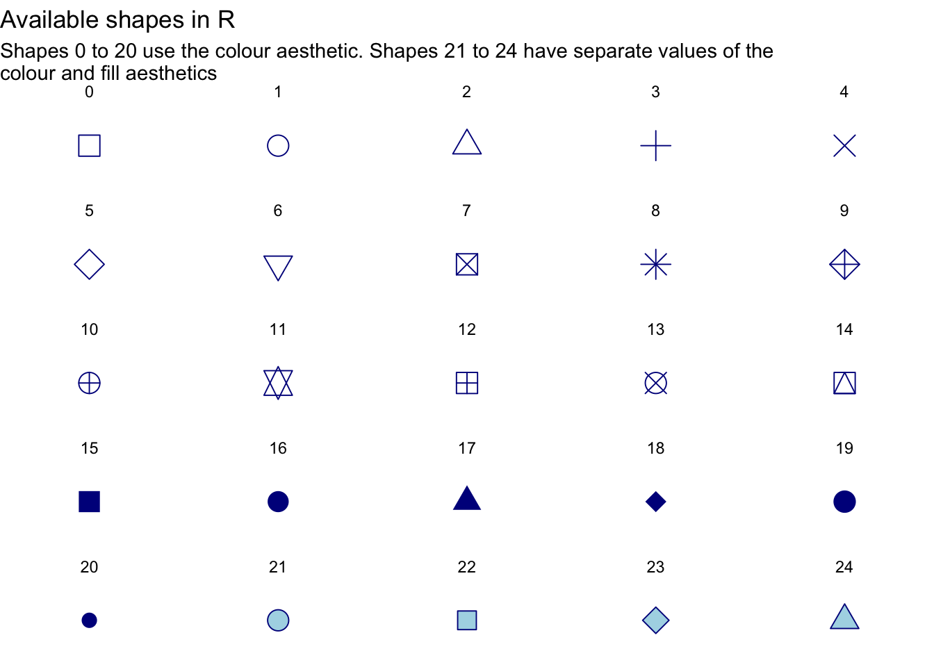 Grid of R point symbols numbered zero to twenty-four, arranged in rows of five. It includes outlined and filled squares, circles, triangles and diamonds, plus crosses and combined symbols. Symbols twenty-one to twenty-four have separately controllable outlines and fills. A symbol key follows.