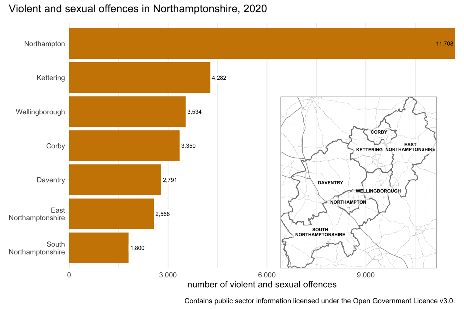 Bar chart showing the frequency of violence in each district in Northamptonshire in 2020, with a reference map showing the area covered by each district