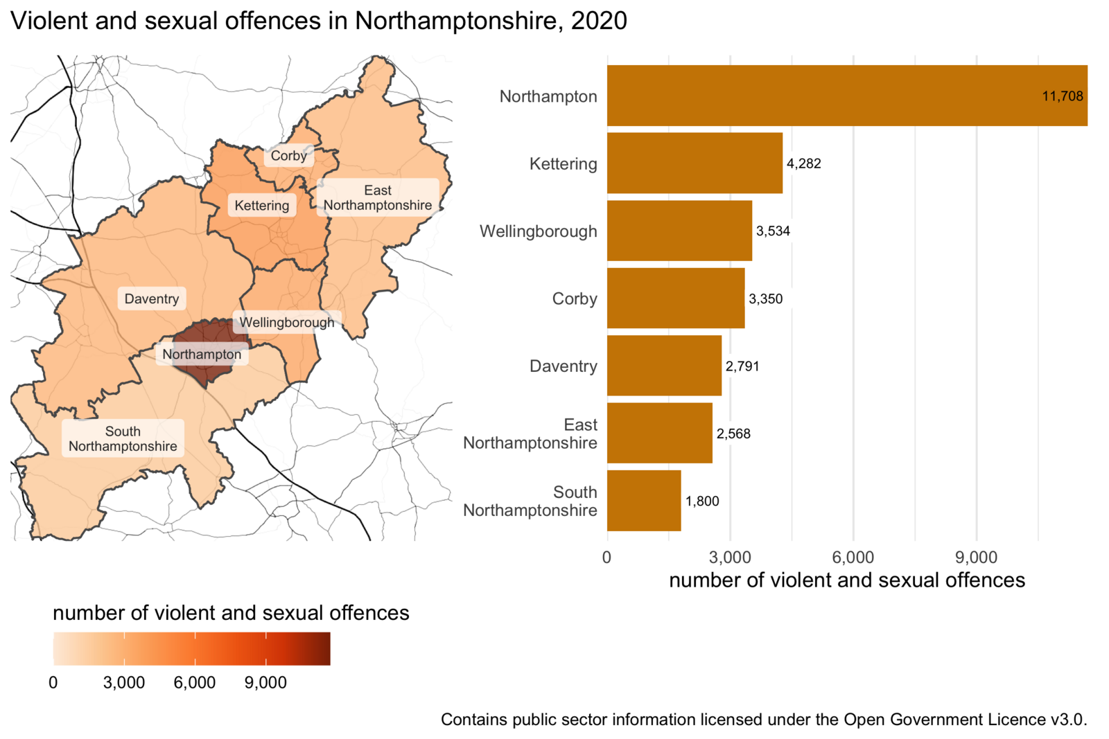 Choropleth map and bar chart both showing the frequency of violence in each district in Northamptonshire in 2020