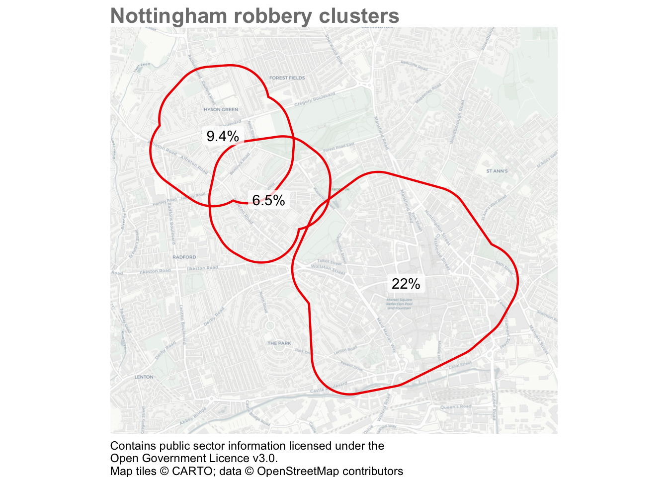 Map of recorded robbery clusters in central Nottingham in 2020. Three red outlines enclose concentrations containing twenty-two, nine point four and six point five percent of all recorded robberies respectively. The largest share is in the eastern cluster; the two smaller clusters lie to its north-west and partly overlap.