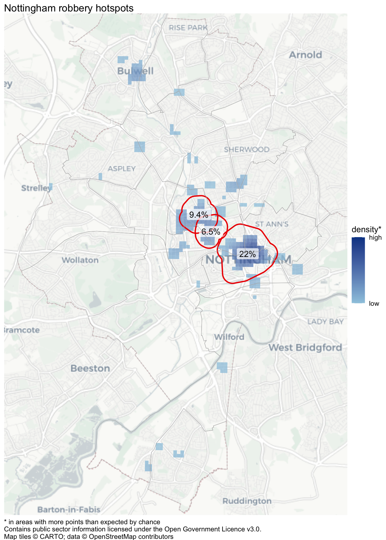 Map of recorded robbery clusters in central Nottingham in 2020. Three red outlines enclose concentrations containing twenty-two, nine point four and six point five percent of all recorded robberies respectively. The largest share is in the eastern cluster; the two smaller clusters lie to its north-west and partly overlap. Blue significant-hotspot cells show density within and beyond the cluster outlines, with ward boundaries in grey.