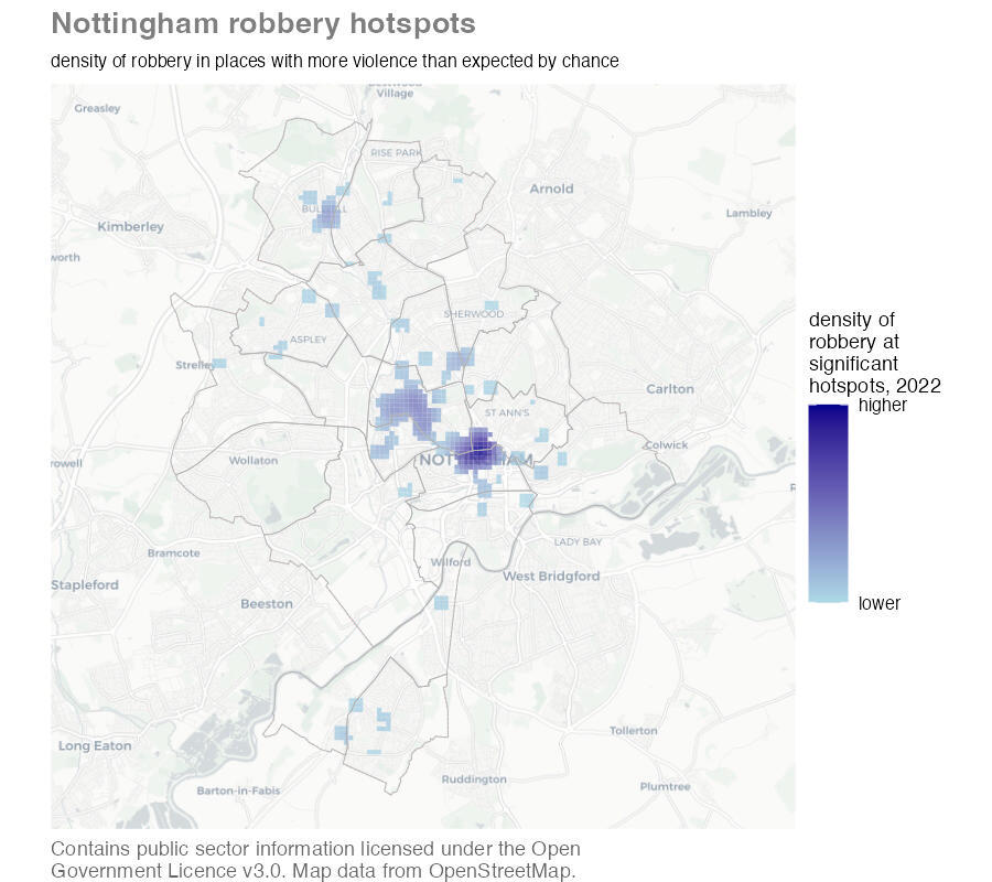Map of statistically significant robbery hotspots in Nottingham in 2022. Only cells with more robberies than expected by chance are coloured; darker blue-purple cells have higher estimated robbery density. The largest and darkest concentration is near the city centre, with smaller scattered groups to the north and south. Ward boundaries and a pale street map provide context.